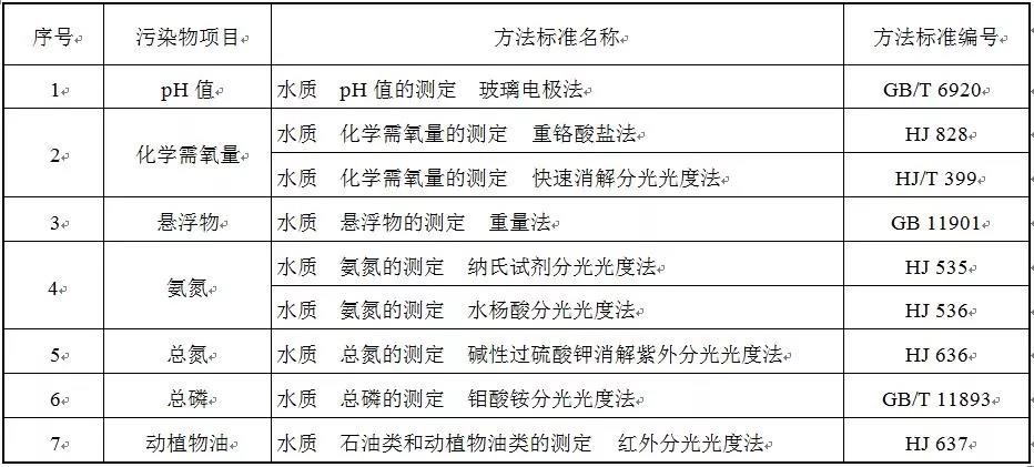 2020年1月1日實(shí)施！四川印發(fā)《農村生活污水處理設施水污染物排放標準》