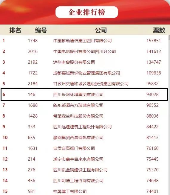 熱烈祝賀四川長(cháng)河環(huán)境集團榮獲2021年度四川省“誠信企業(yè)”光榮稱(chēng)號