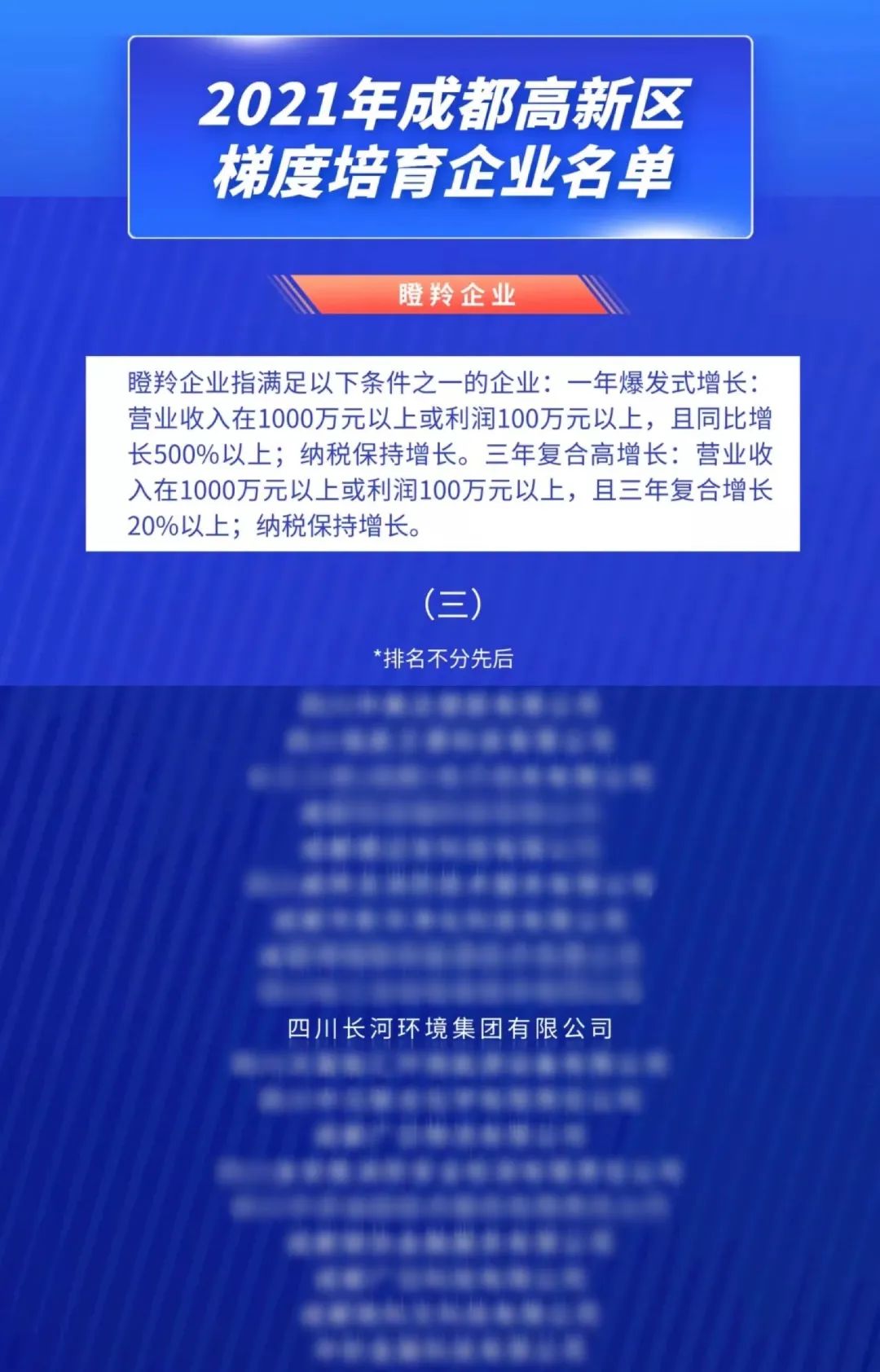 頻獲殊榮 | 四川長(cháng)河環(huán)境集團榮獲成都高新區“瞪羚企業(yè)”